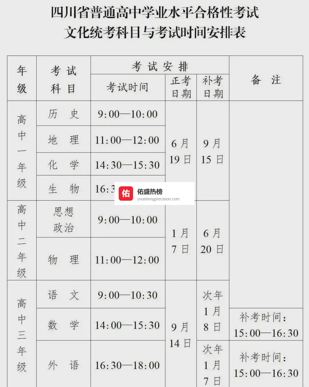 四川合格性考试全攻略：时间、报名、成绩一次看懂