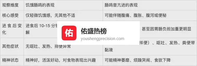 孩子肚子“咕咕叫”？分清饥饿信号与肠鸣音亢进的健康警报