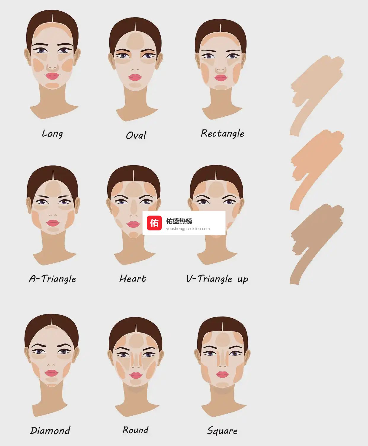 三分钟骨相修容公式｜五官立体显脸小的保姆级教程