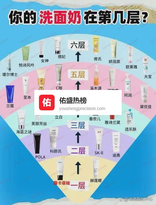 揭晓清洁秘密！洗面奶哪个牌子最好用？男士洗面奶排行榜前十名，温和清洁口碑榜单汇总