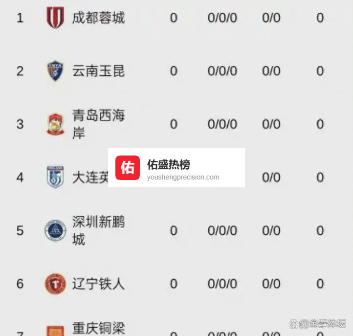 中国足协重磅罚单，一队退出争冠，四队提前保级，成都成夺冠热门