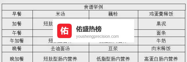 胃肠术后“吃”对才长肉：25天阶梯饮食地图