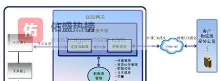 美的EDI平台：让20万员工供应链“秒回”全球