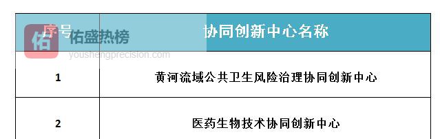 潍医双中心并肩：黄河公共卫生与医药创新驶入快车道