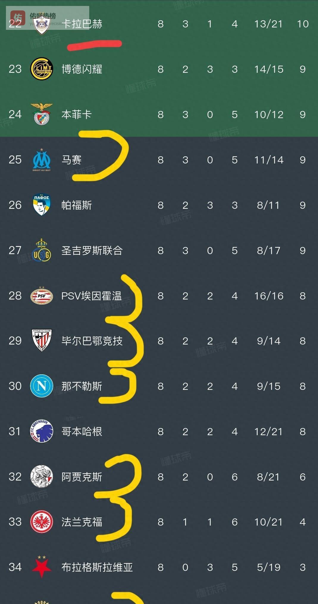 6-1！欧冠刺激夜：戈登大4喜，纽卡造惨案，黑马被打爆，国米马竞出战