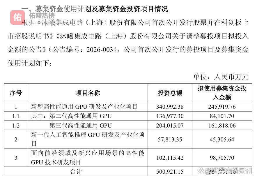 沐曦股份高效利用阶段性闲置资金 助力长期研发投入