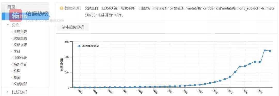 知网深度玩法：从检索到可视化，科研效率翻倍