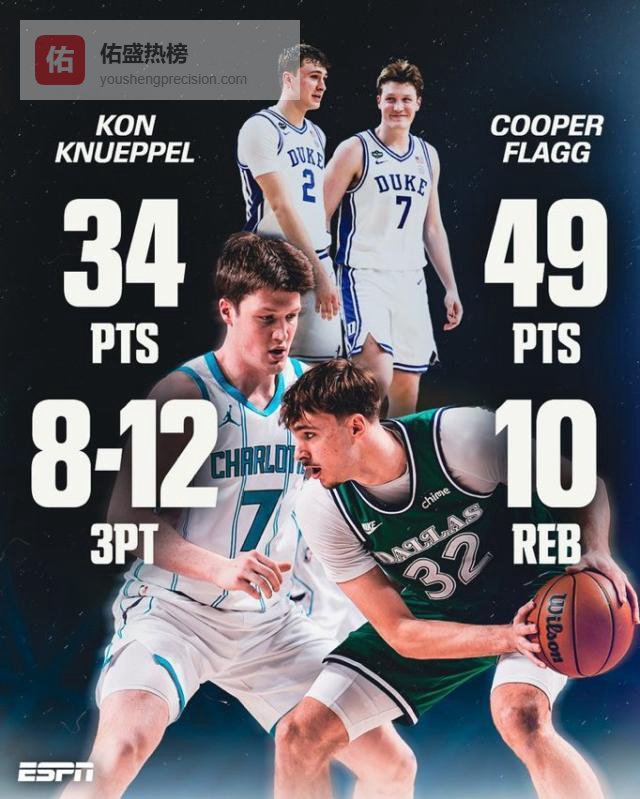 最和谐的竞争！一间大学宿舍走出两位NBA最佳新秀