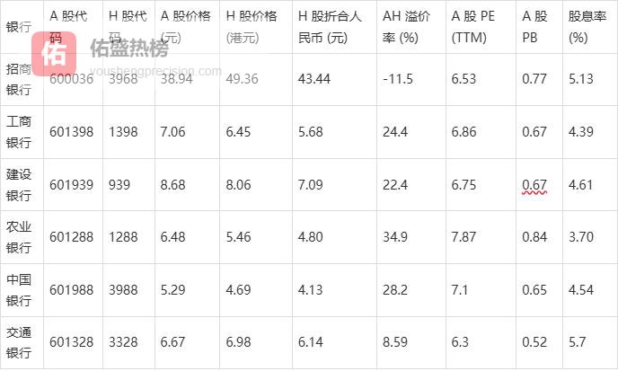 招商银行H股竟比A股还贵？A股银行“折价”独此一家，背后暗藏什么信号？