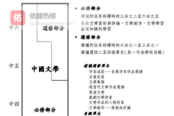 DSE中国文学高效备考全攻略