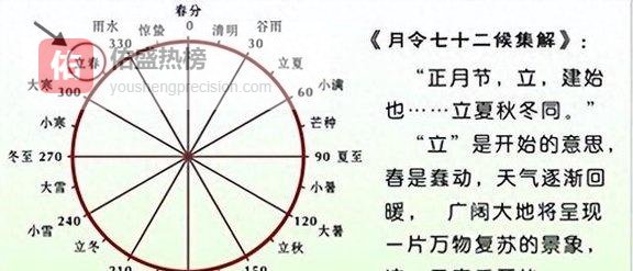 暴雪预警南北多地大雪暴袭！寒潮南下，立春后为何更冷
