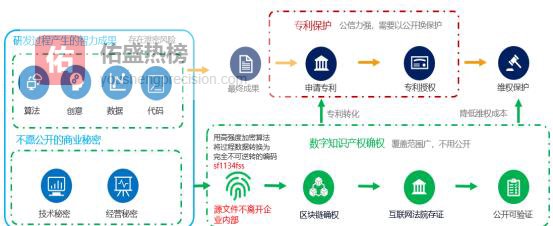 区块链+隐私计算，把创新成果“锁”在起跑线前