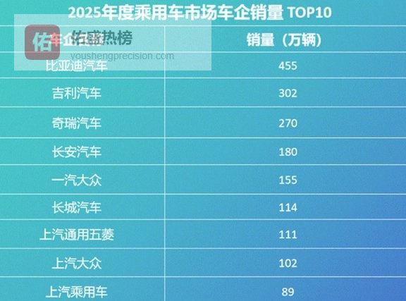 中国的骄傲！打败众多外企车，这款国产品牌车强势登顶