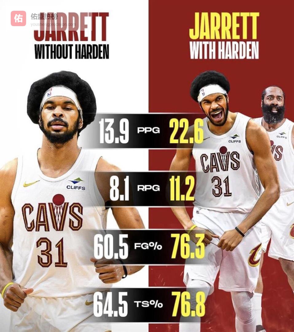 36岁的詹姆斯·哈登加盟效应太猛！5战全胜砍贡献92分、43次助攻和25个篮板：艾伦升级数据暴涨