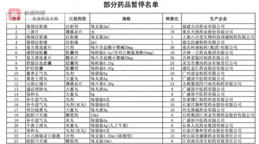 2026洗牌元年：中成药“质量赛”全面开赛