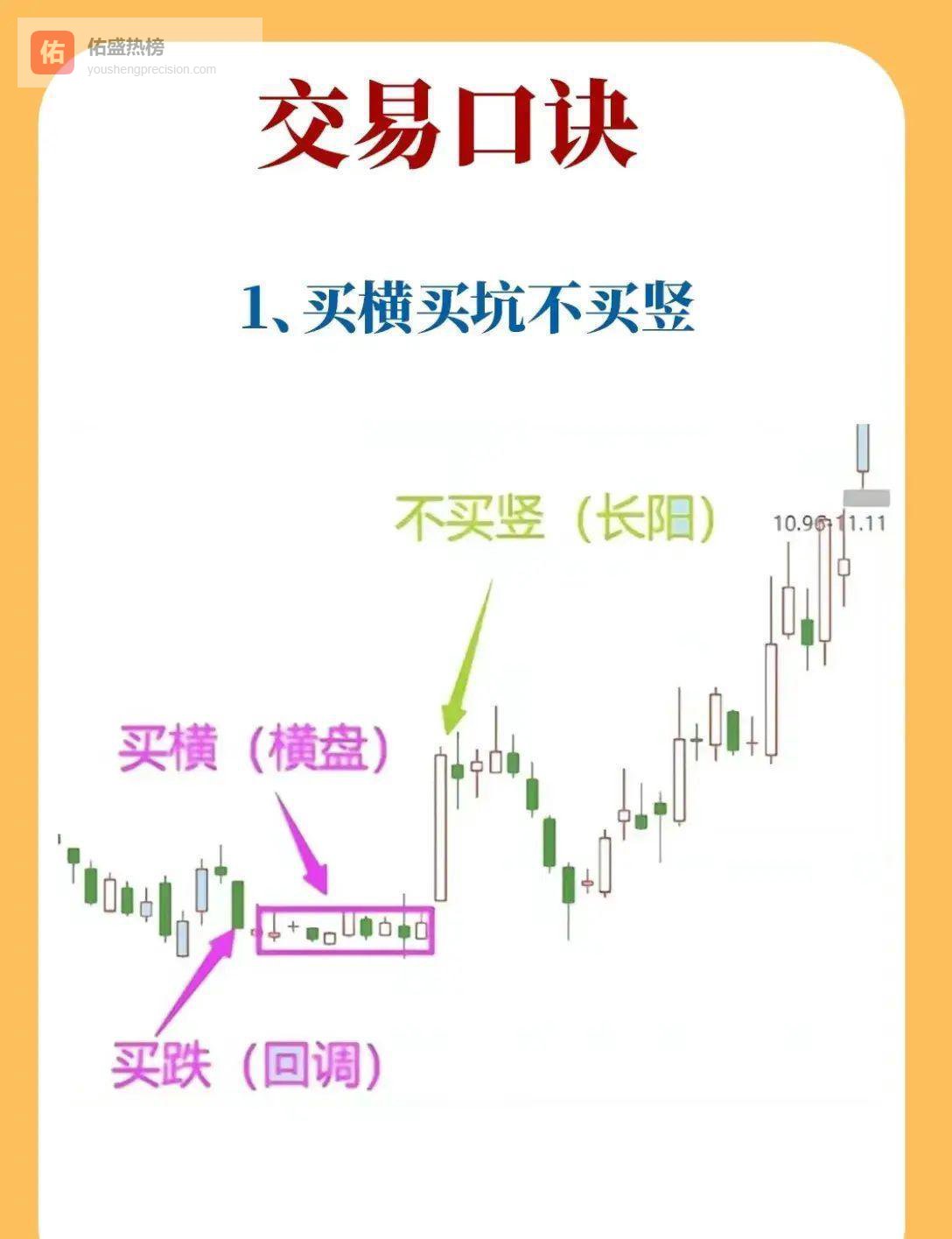 三把尺识破主力诱多陷阱，实盘避坑指南