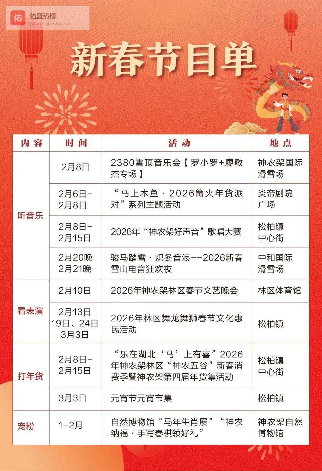 「神农架新春通关秘籍」6张硬核表格，10个灵魂问答＋提醒，春节出游不踩雷的攻略在这里