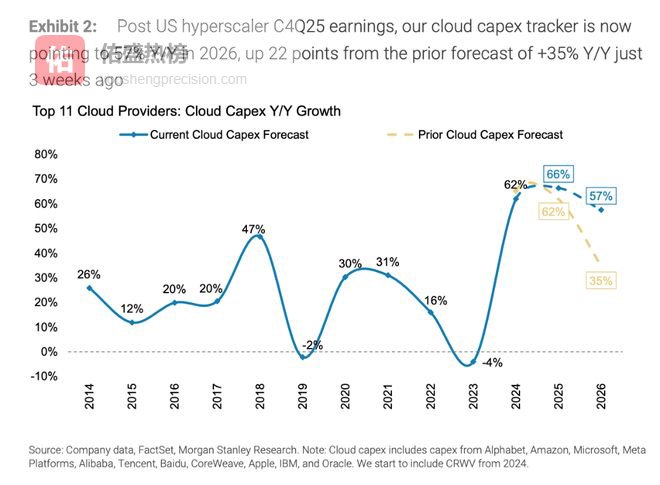 为什么海外科技巨头烧钱停不下来？