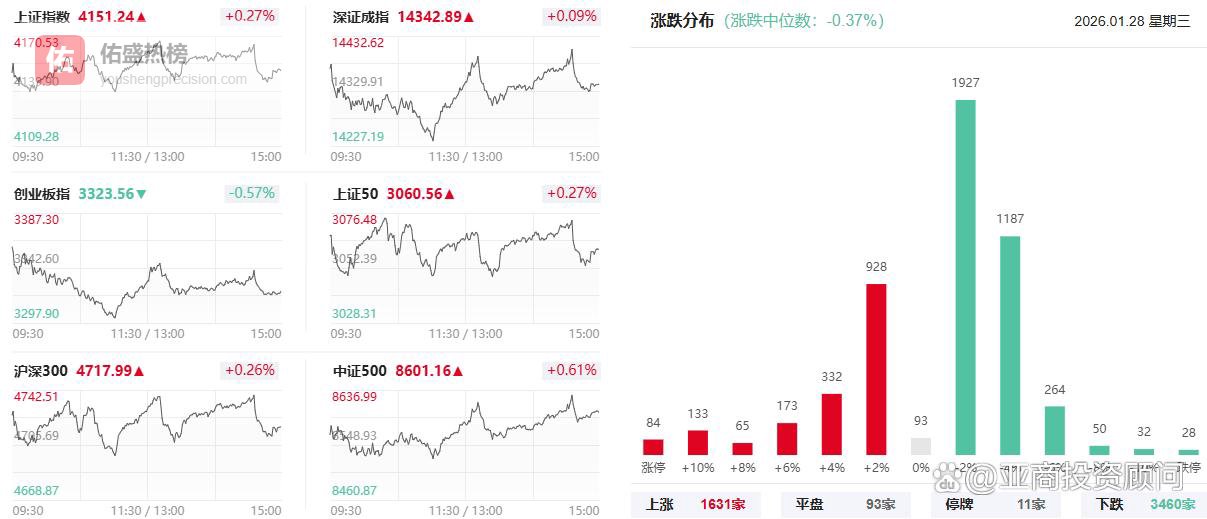 上海亚商投顾：沪指窄幅震荡 资源股掀涨停潮