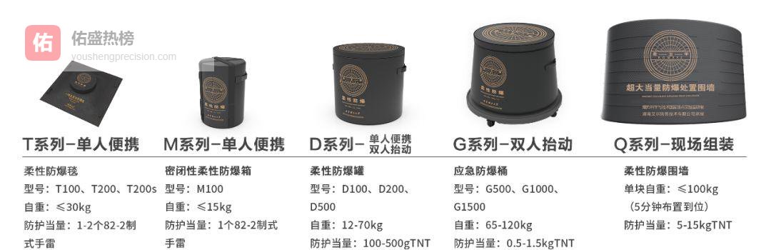 警察出警背包里都有啥？防刺服为何成了“标配”