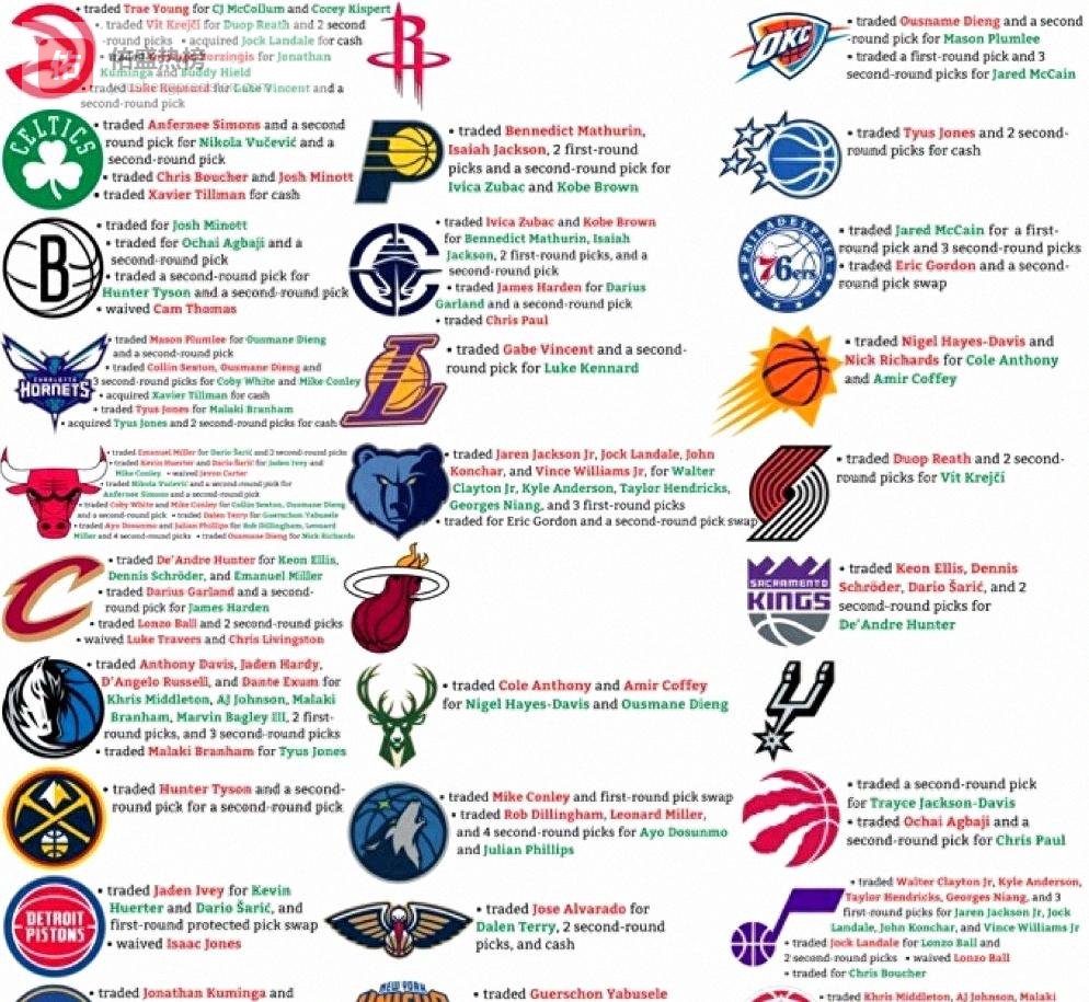 赔率更新震动联盟，雷霆稳居第一、马刺常规赛克制引热议，骑士因哈登崛起成东部黑马、掘金伤病添变量