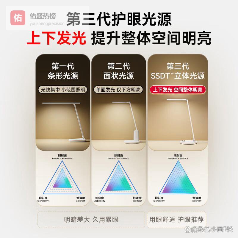 护眼台灯十大名牌排名排序，护视力与学习体验的完美结合