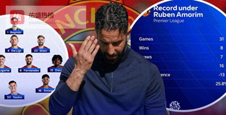 战术分析：阿莫林战术缘何难在曼联见效？