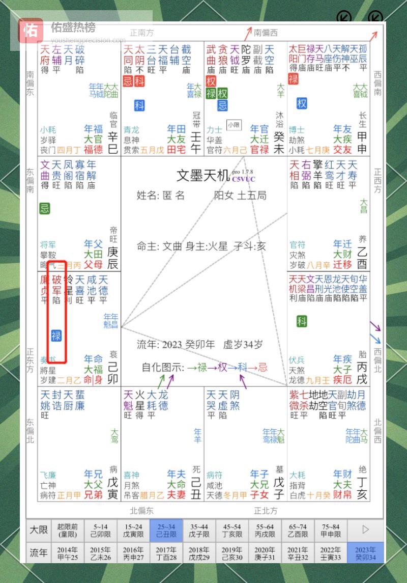 破军禄星动：一年一次的“换轨”指南