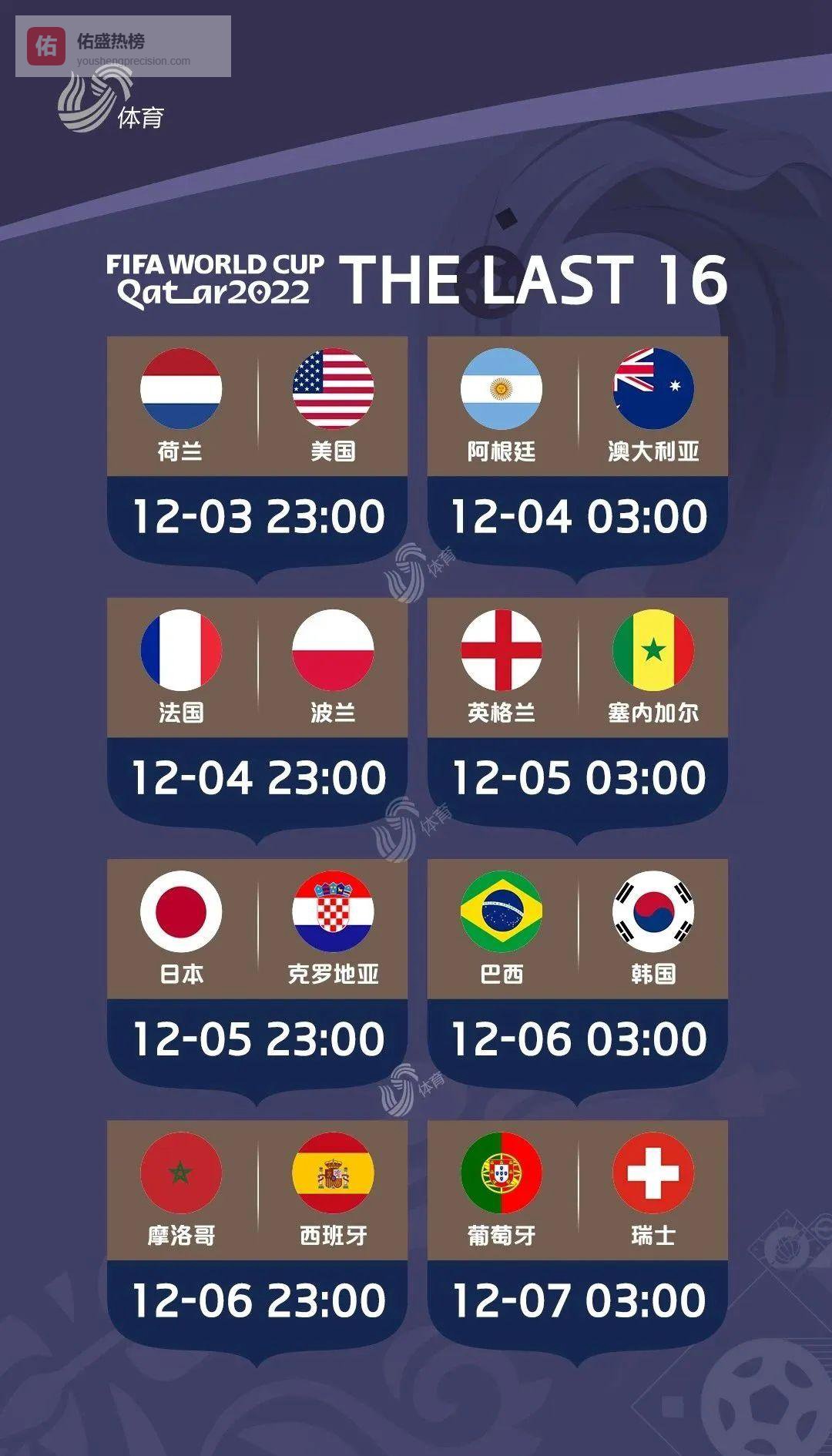 16强出炉！阿根廷葡萄牙分上下半区，完整赛程一览