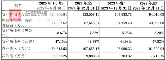 春光集团创业板IPO提交注册 拟募资7.51亿元