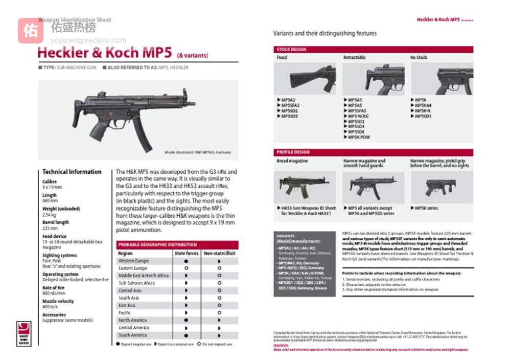 MP5系列：复杂半自由枪机与CQB精度的完美平衡