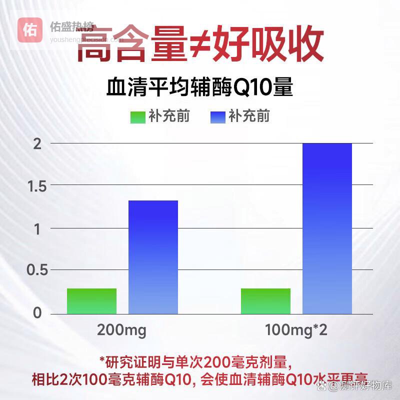 最好辅酶Q10品牌排名前10名，选择优质产品增强心脏健康与日常能量