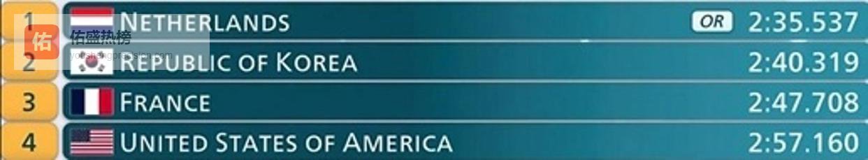 短道速滑惊现冷门！5强争冠创纪录