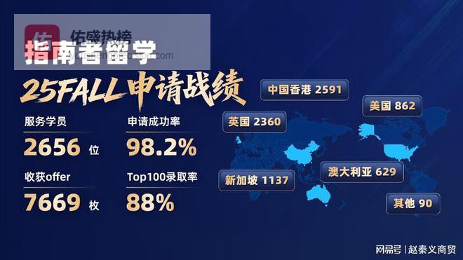 考研失利如何逆袭？背景重塑方案助你锁定世界百强