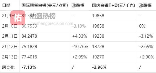 白银上演“冰火两重天”！连续六年短缺+工业革命，“白色石油”迎来历史性重估？