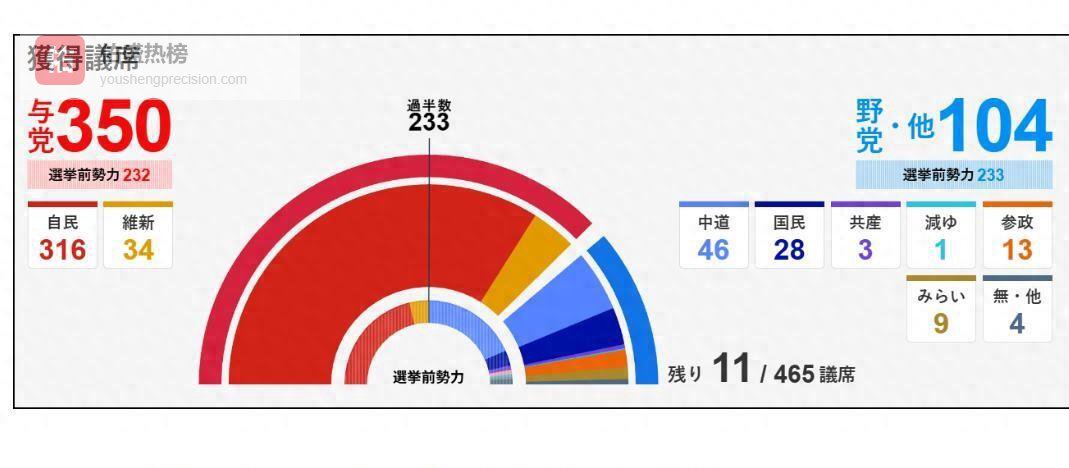 胜选后急谋“拜鬼”，高市早苗的军国主义招魂术能把日本带向何方？