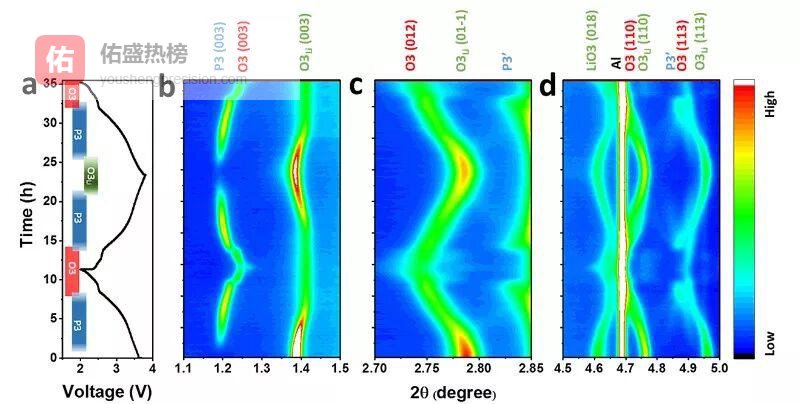 原子尺度透视：锂离子扩散不均背后的真相