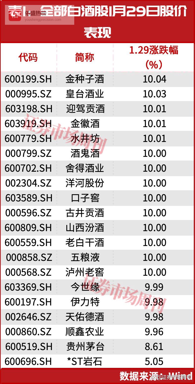 林园出手！政策送暖！A股“喝酒吃药”行情开启！