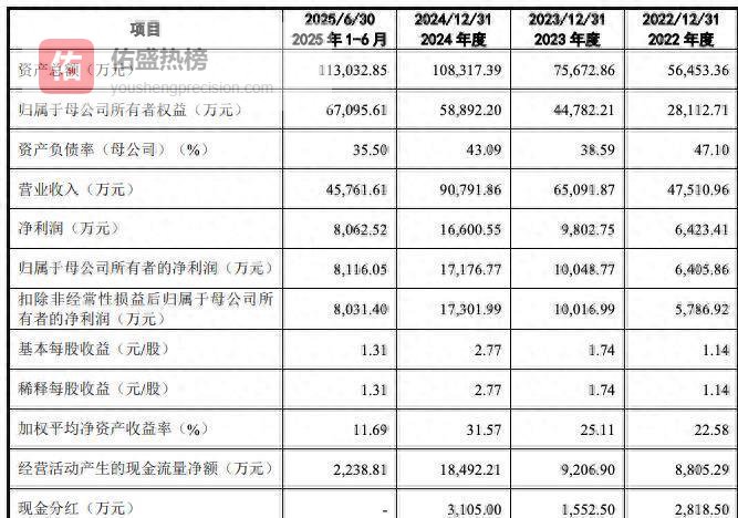 马年第一只申购新股来了！耳机界“爱马仕”海菲曼宣布大年初八申购，固德电材意向募资超11亿元紧随其后补流