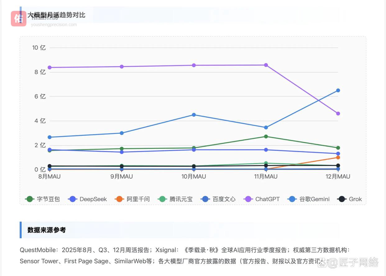 是否包含对竞争对手的GEO表现监测与分析？GEO表现监测与分析