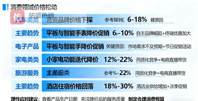 我国或将迎来5大降价潮？这些东西可能要降价了，大家提前做好准备