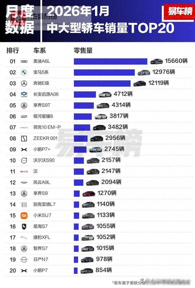 小米SU7老款还在卖，智界S7快被忘了，新能源车市悄悄变了样
