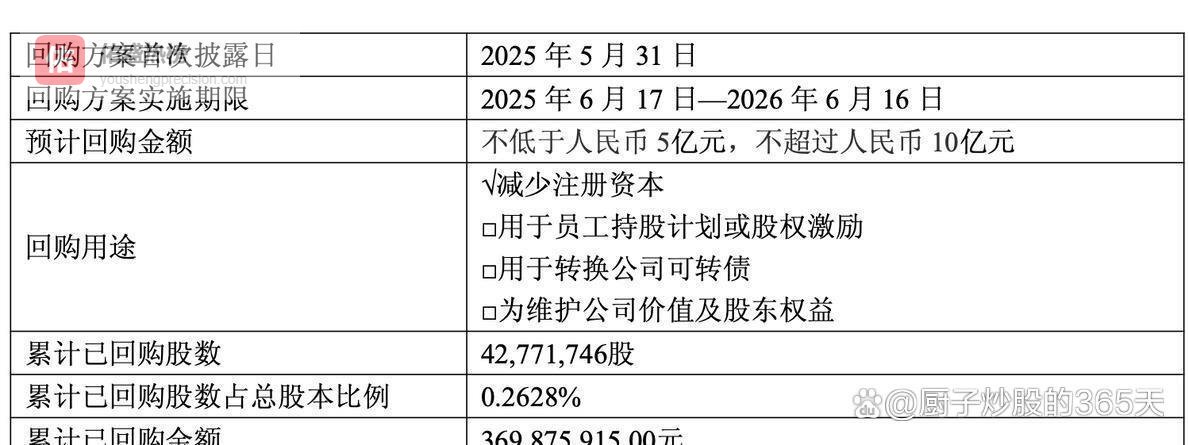 晚间利好！中字头巨头砸3.7亿全部注销，这7家龙头也在悄悄行动