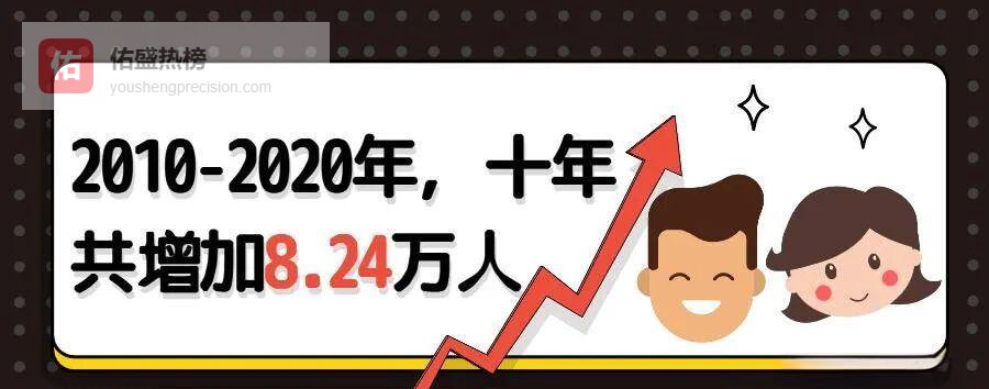 平顶山十年人口图谱：8.24万新面孔与城镇化跃升