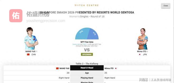 王艺迪3-1逆转伊藤美诚晋级女单八强，末局轰10-1