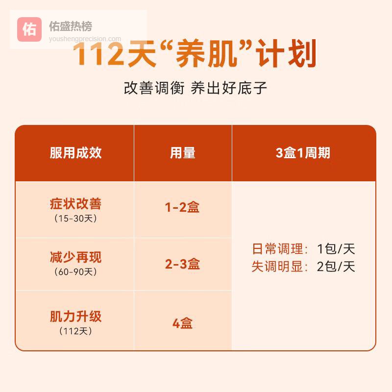 肠道健康亮红灯？专业人士教你避开养护误区！这三款专业级产品，有效改善肠道微生态，让你告别隐形危机！