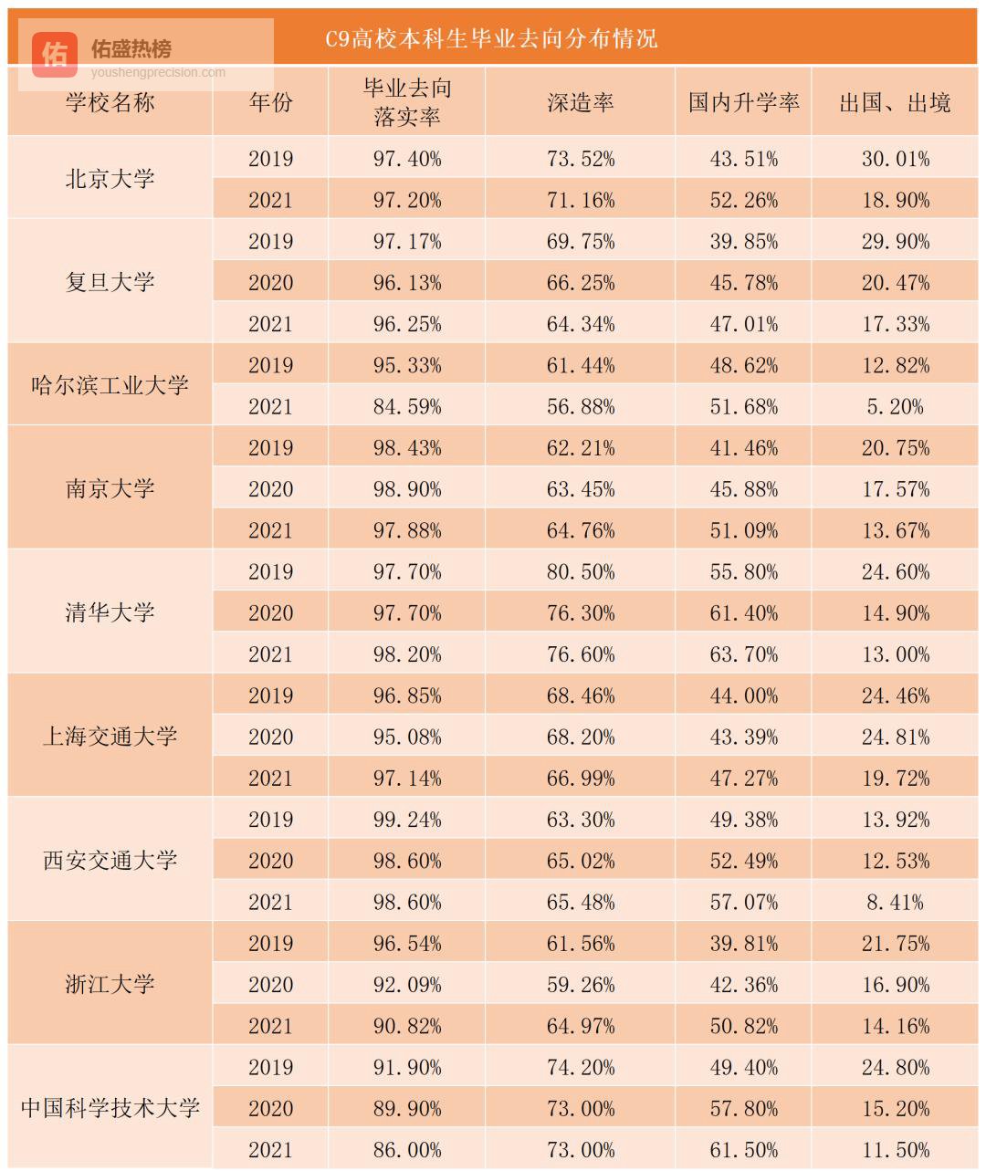 C9学霸去哪儿了？深造、考公、进大厂全维度解码