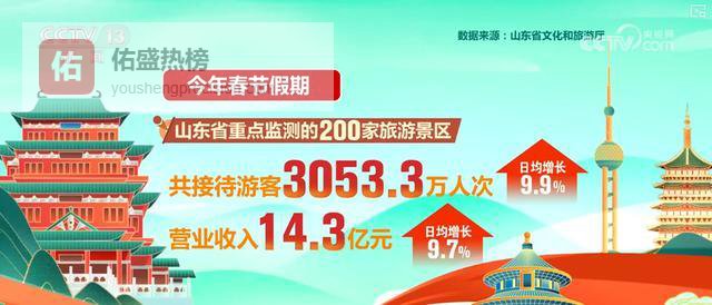 爆棚、火热！多维度透视热力图 看消费市场喜迎新春“开门红”