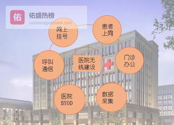 医院无线全覆盖：让查房、挂号、呼叫一键即达