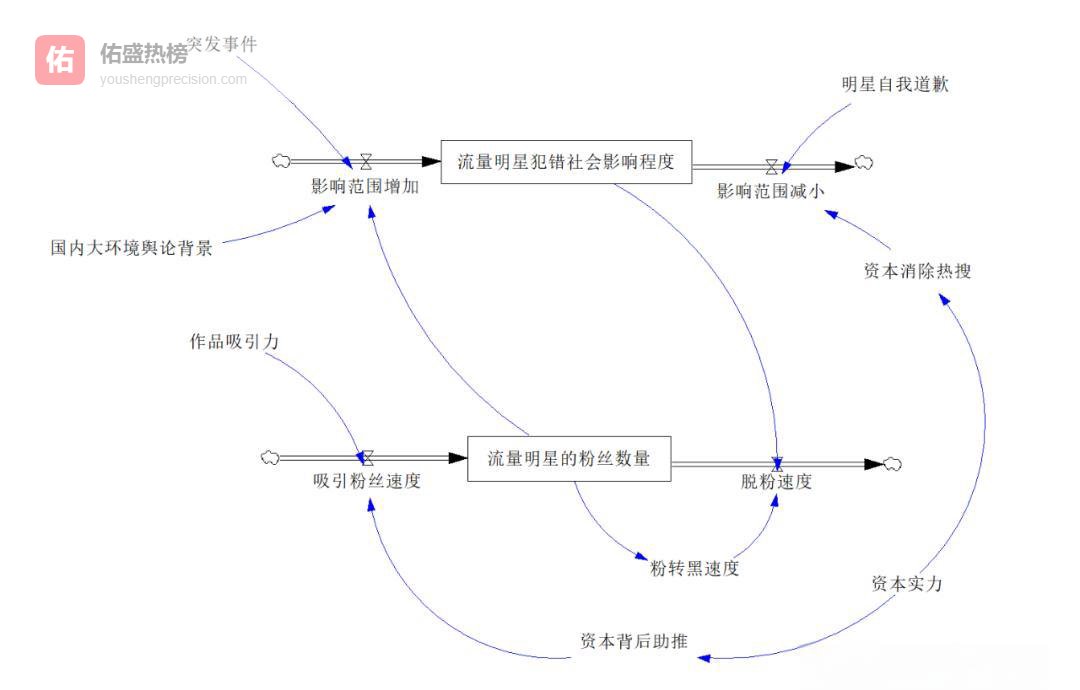 流量泡沫崩解记：当“人设”遇上“真相”